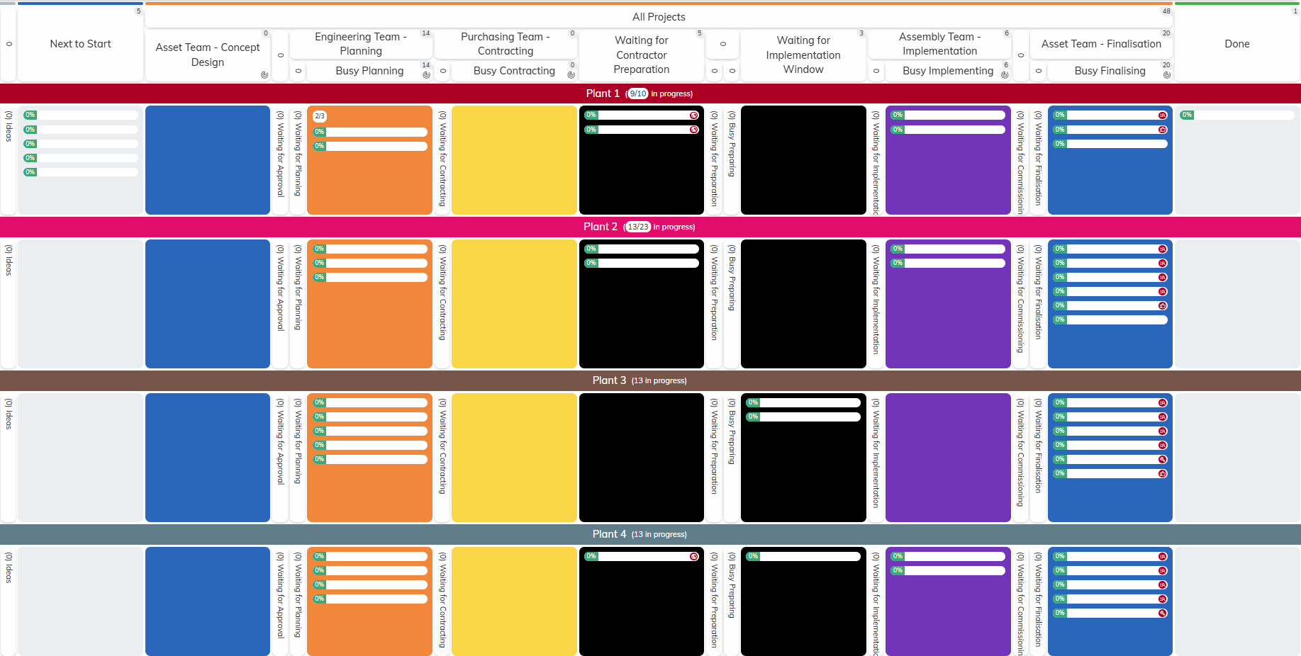 Value Stream Multiprojektsimulation für Projekt-, Portfolio- und Prozessverantwortliche